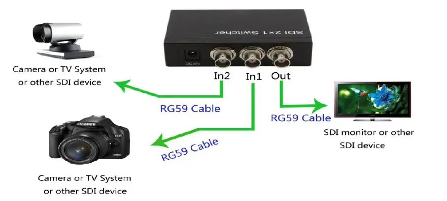 MONOPRICE-10319-3G-SDI-2x1-Switch-2