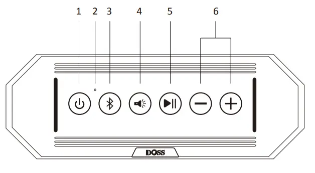 Bluetooth-Speaker-DOSS-Traveler-Wireless-Bluetooth-Speaker-with-20W-Stereo-Sound-fig-1