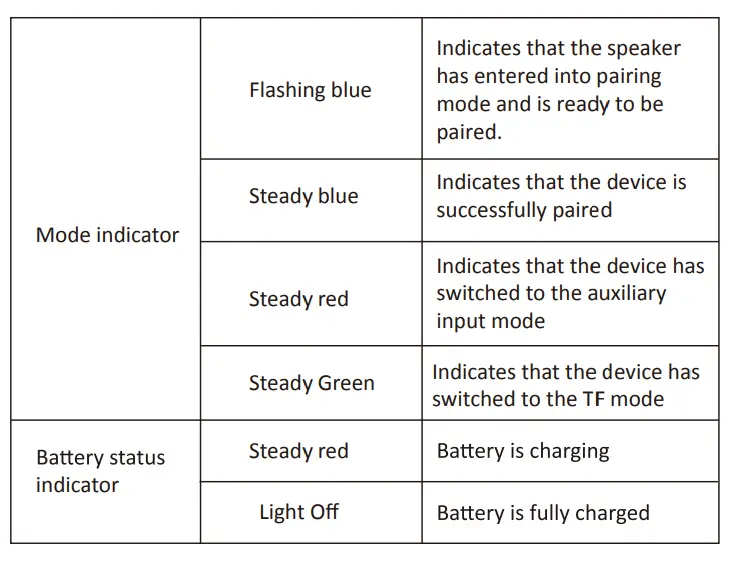 Bluetooth-Speaker-DOSS-Traveler-Wireless-Bluetooth-Speaker-with-20W-Stereo-Sound-fig-2