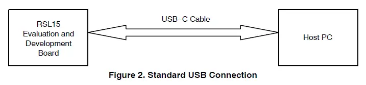 onsemi-RSL15-Evaluation-and-Development-Board-fig2