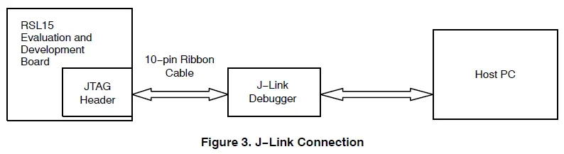 onsemi-RSL15-Evaluation-and-Development-Board-fig3
