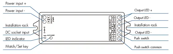 optonica-SKU-6384-2CH-LED-Bluetooth-RF-Controller-FIG-1