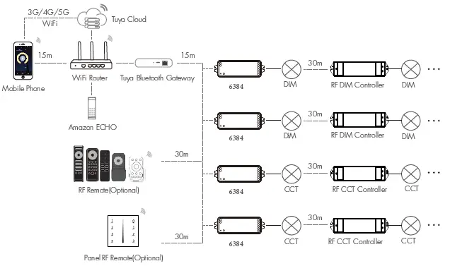 optonica-SKU-6384-2CH-LED-Bluetooth-RF-Controller-FIG-2