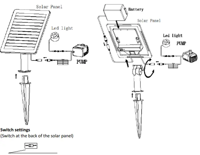 GAINSBOROUGH-K532-Solar-Trickling-Water-Feature-FIG-1