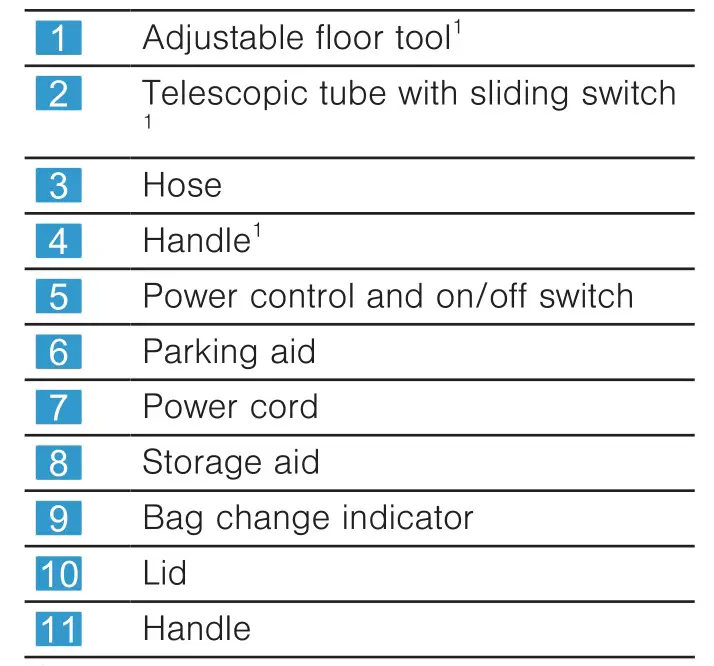 BOSCH BGL6 Bagged Vacuum Cleaner - overview