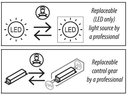 PERFORMANCE-iN-LIGHTING-GUELL-4-LED-Floodlight-fig2