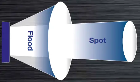 NightSearcher Light Wave 520 Rechargeable Head Torch - Dual beam