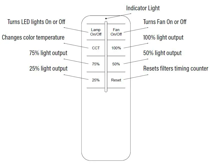 NOVALUX 55525 50W 2x2 LED Nanotech Troffer fig 6