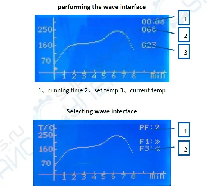 puhui T-937 Lead Free Reflow Oven fig 17