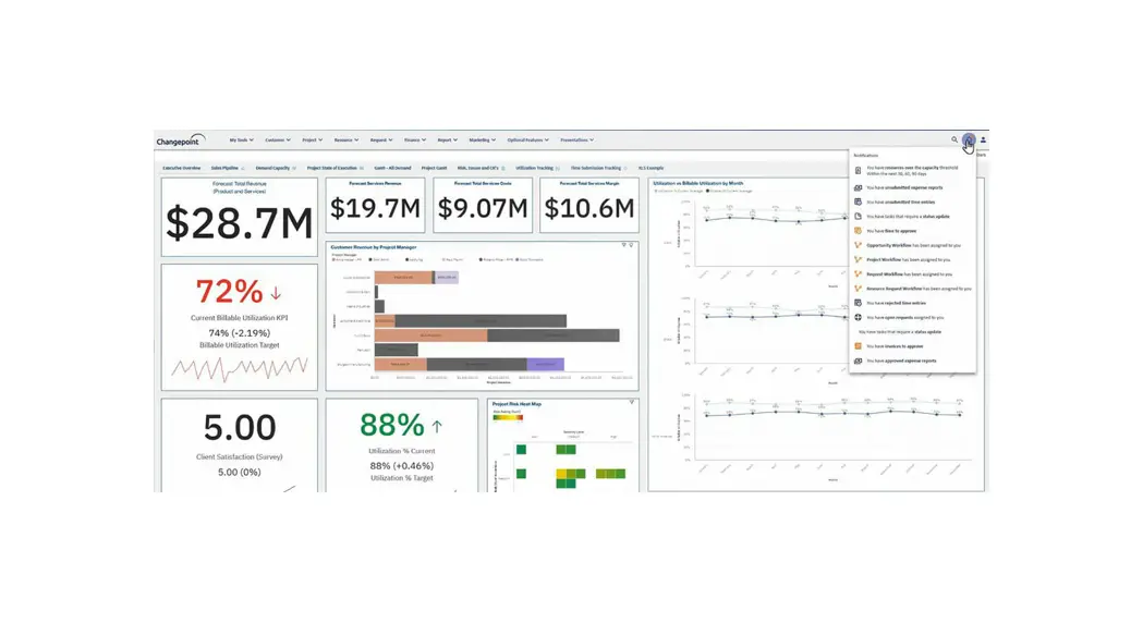 Changepoint Api Software Installation Guide
