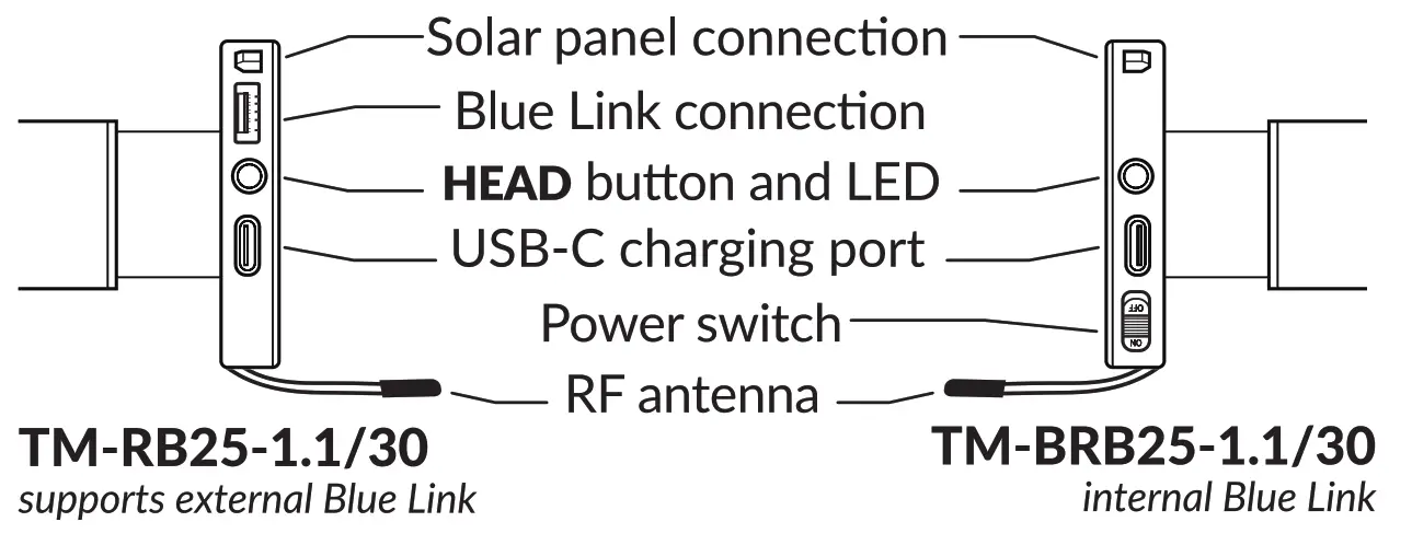 NEO SMART BLINDS TM RB25 1 1 30 Neo Battery Tubular Motor-fig9