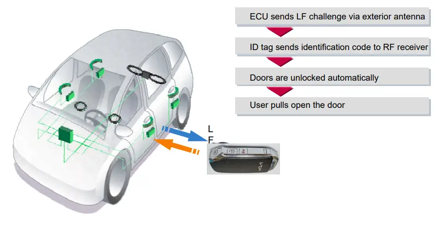 Continental-SVI-MQ4MFGE03-Plus-Fob-fig1