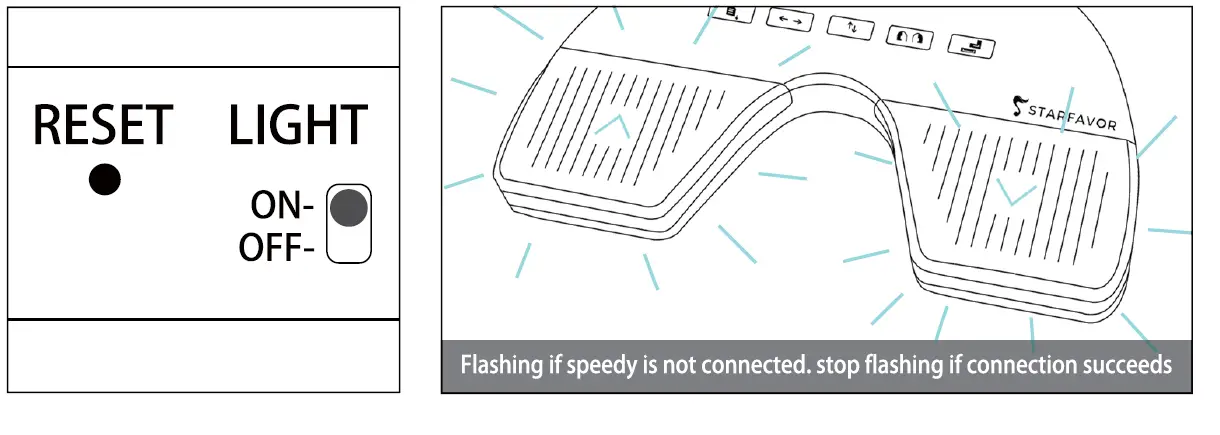 STARFAVOR SPEEDY Wireless Page Turner FIG (3)