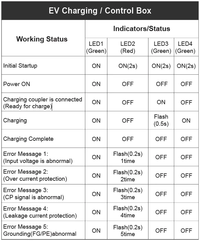 MEGEAR-SAE-J1772-Portable-EV-Charger-fig-11