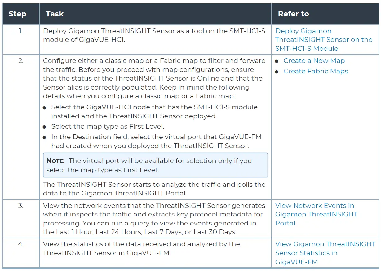 Gigamon GigaVUE HC Series ThreatINSIGHT Sensor fig 1