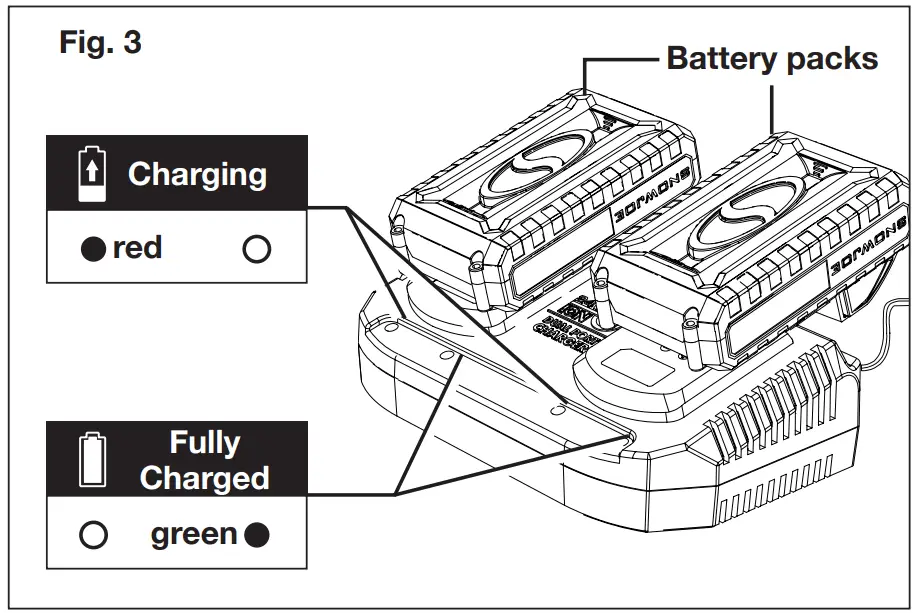 SUNJOE 24V X2 OGV 2 IN 1 CORDLESS VACUUM Plus MULCHER - fig 3