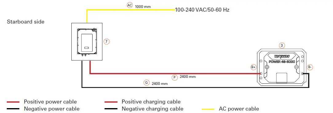 torqeedo I34 Power Cable Connection 7