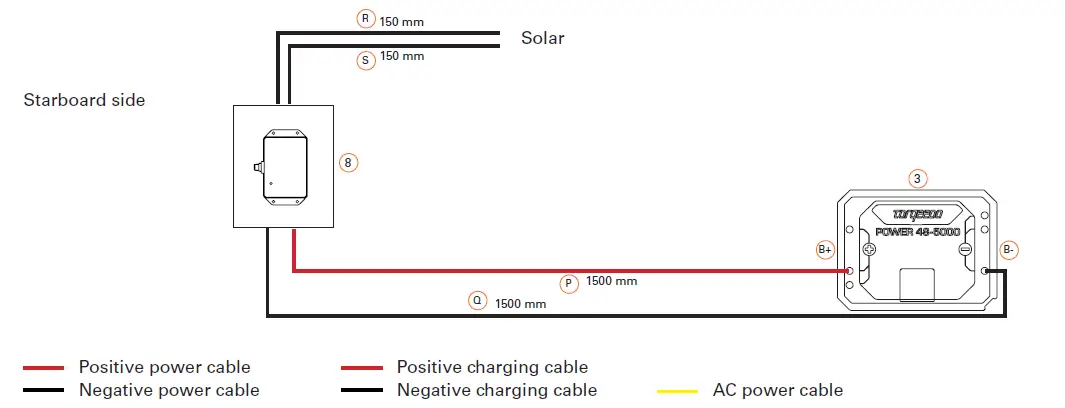 torqeedo I34 Power Cable Connection 9