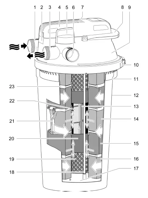 Oase-5000-FiltoClear-Pressurised-Pond-Filter-fig-1