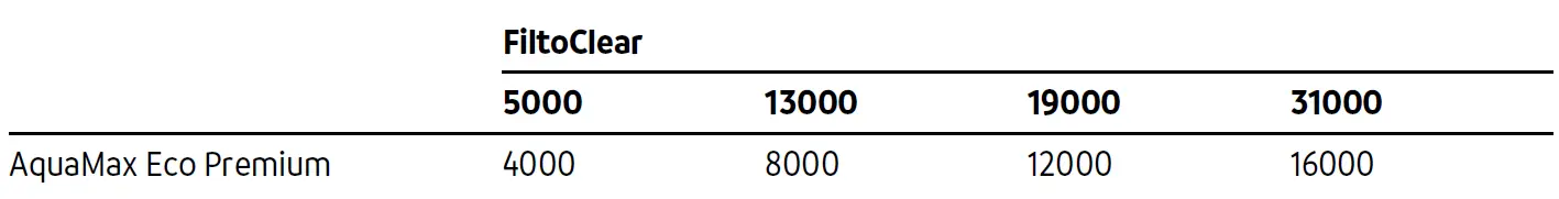 Oase-5000-FiltoClear-Pressurised-Pond-Filter-fig-11