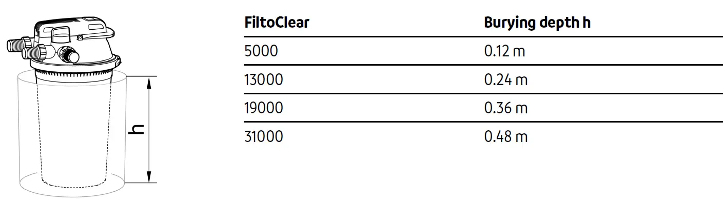 Oase-5000-FiltoClear-Pressurised-Pond-Filter-fig-12