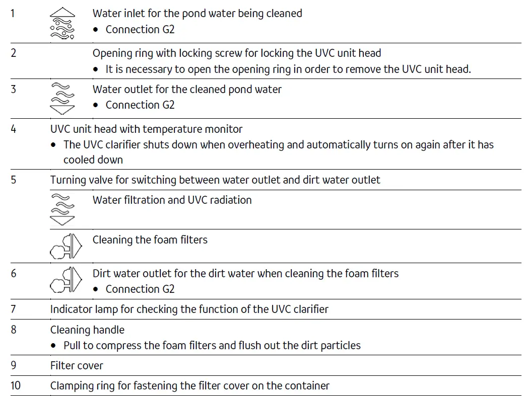 Oase-5000-FiltoClear-Pressurised-Pond-Filter-fig-8