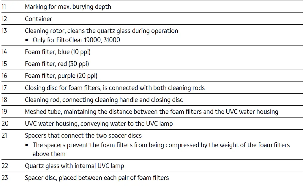 Oase-5000-FiltoClear-Pressurised-Pond-Filter-fig-9