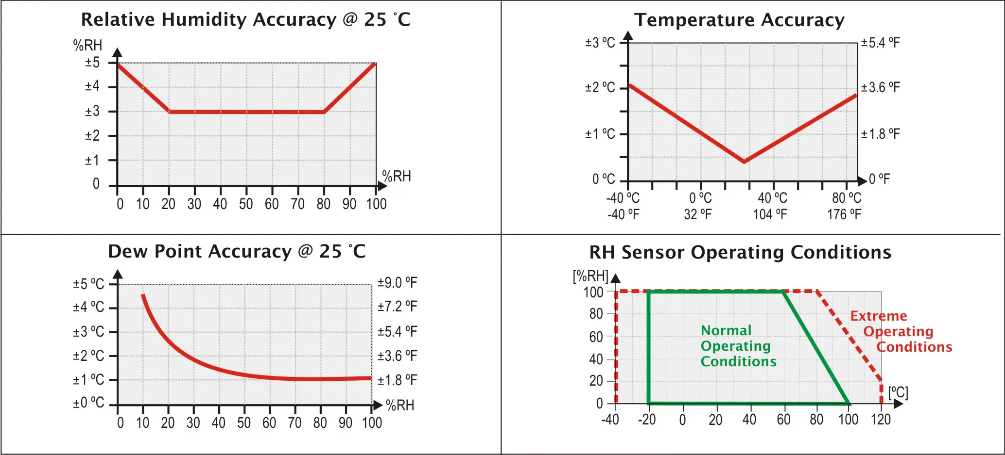 NOVUS-RHT-WM-485-LCD-Temperature-and-Humidity-Transmitter-03