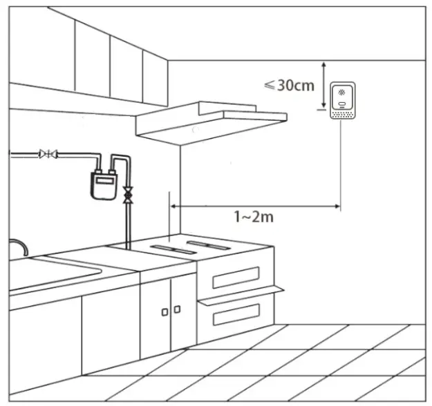 sygonix 2483186 Methane Gas Detector - Installation