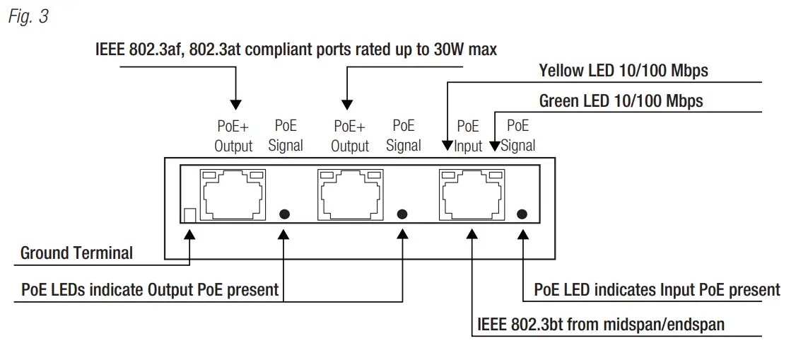 Altronix NetWay2ES Series PoE-Powered 2 Port PoE Switches - Figure 2