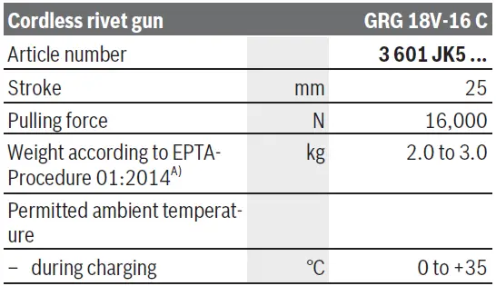 BOSCH-GRG-18V-16-C-Professional-Cordless-Rivet-Gun-05
