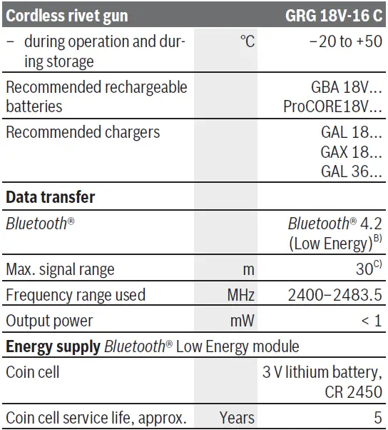 BOSCH-GRG-18V-16-C-Professional-Cordless-Rivet-Gun-06