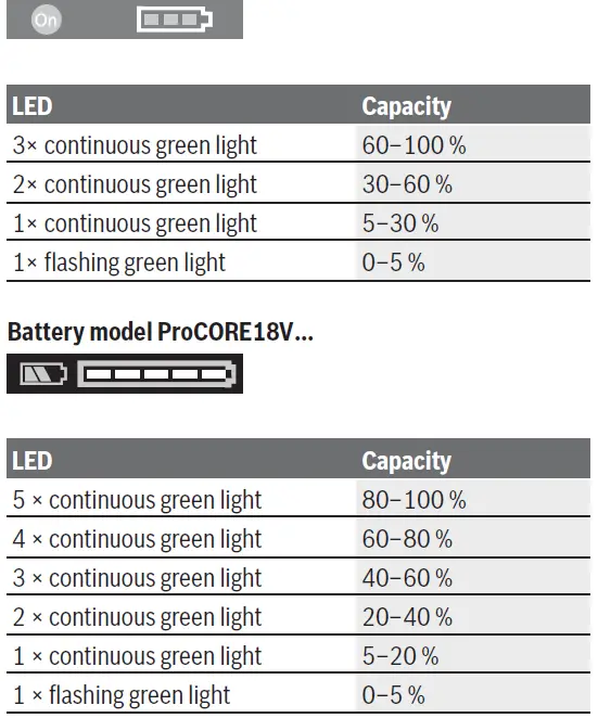 BOSCH-GRG-18V-16-C-Professional-Cordless-Rivet-Gun-07