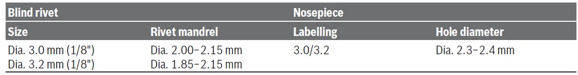 BOSCH-GRG-18V-16-C-Professional-Cordless-Rivet-Gun-08