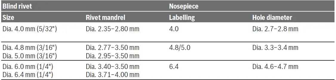 BOSCH-GRG-18V-16-C-Professional-Cordless-Rivet-Gun-09