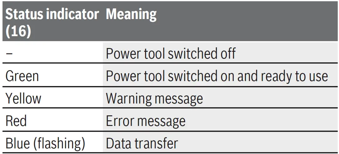 BOSCH-GRG-18V-16-C-Professional-Cordless-Rivet-Gun-10