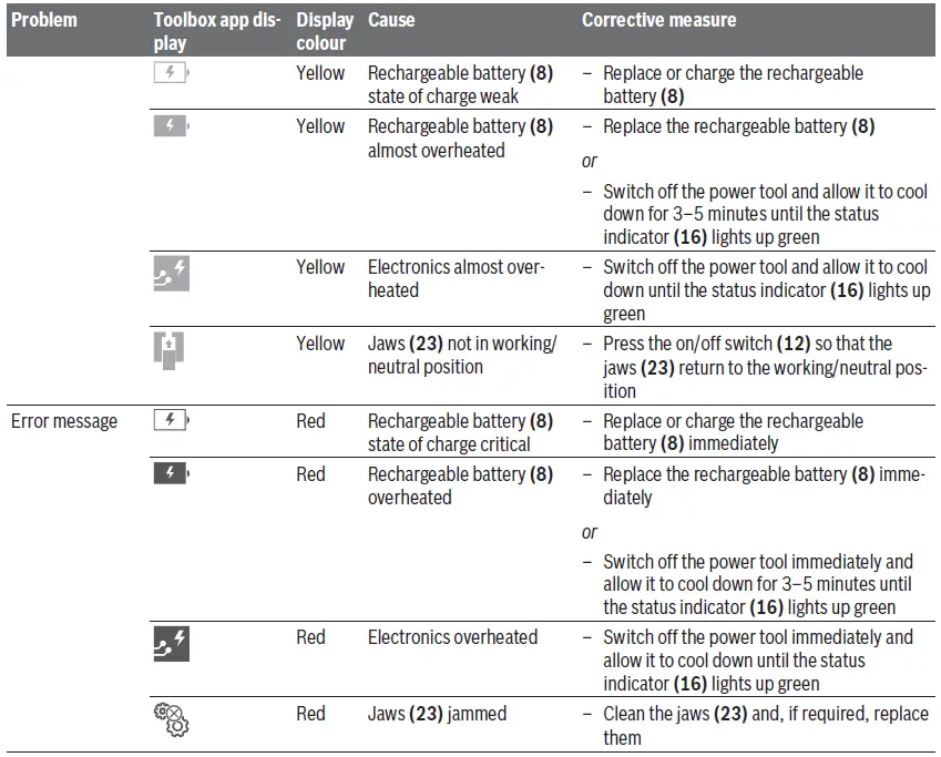BOSCH-GRG-18V-16-C-Professional-Cordless-Rivet-Gun-14