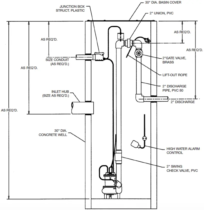 PENTAIR MW50 Series Submersible Sewage Pump A02