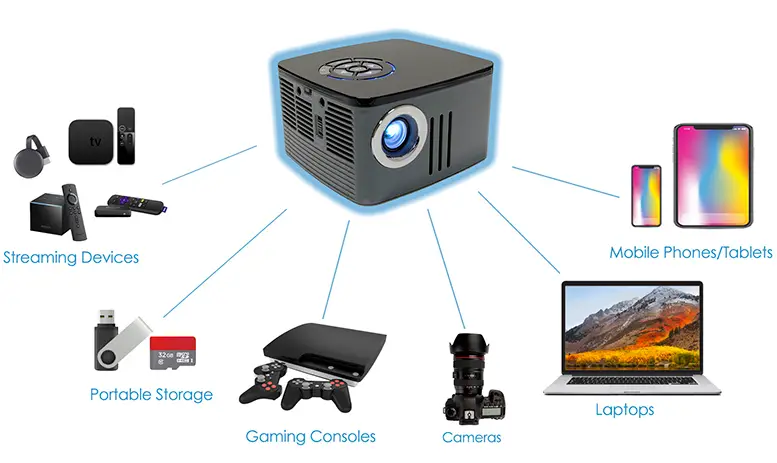 AAXA-Technologies-P7-Mini-Projector-FIG-1