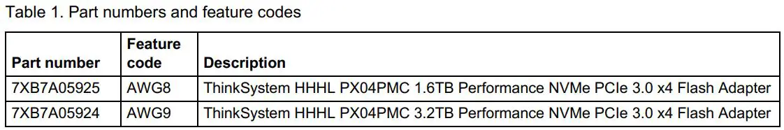 Lenovo PX04PMC NVMe Performance Flash Adapters User Guide - Table 1