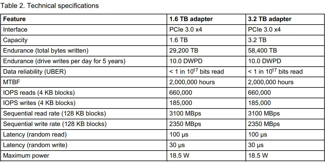 Lenovo PX04PMC NVMe Performance Flash Adapters User Guide - Table 2. Technical specifications
