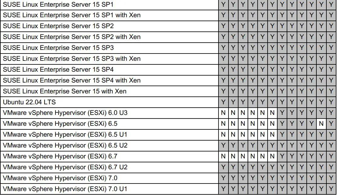 Lenovo PX04PMC NVMe Performance Flash Adapters User Guide - Table 4