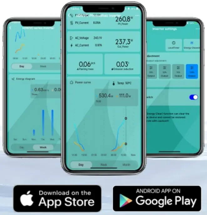 WVC 1200 Grid Tie Micro Inverter - FIGURE 1