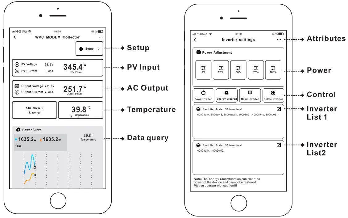 WVC 1200 Grid Tie Micro Inverter - FIGURE 13