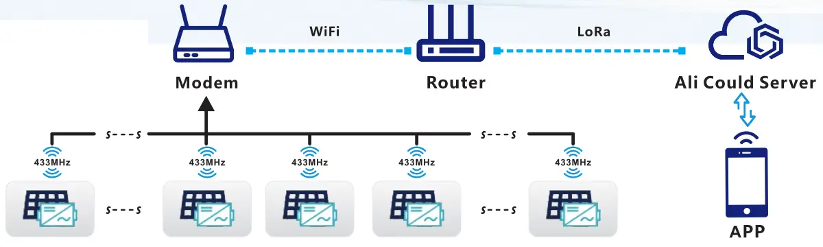 WVC 1200 Grid Tie Micro Inverter - FIGURE 2