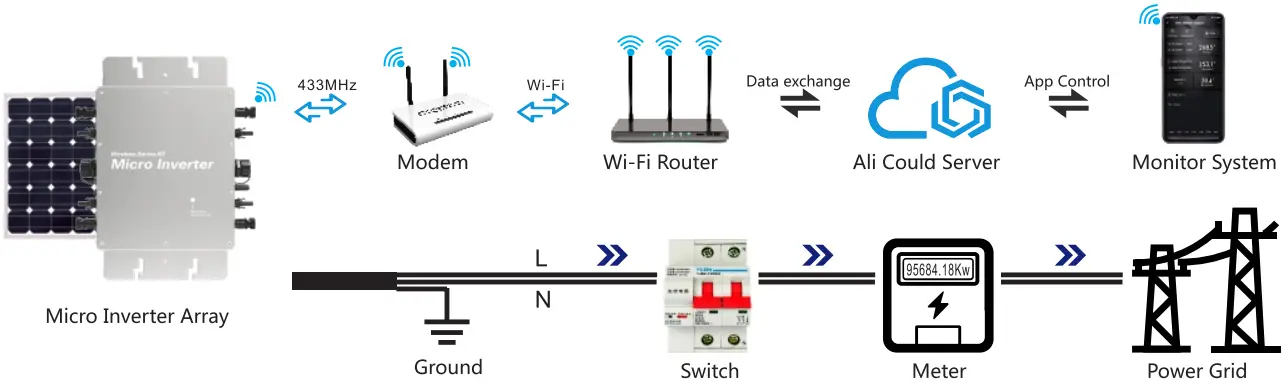 WVC 1200 Grid Tie Micro Inverter - FIGURE 4
