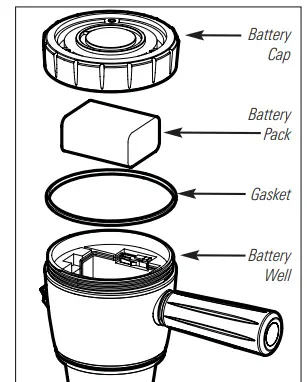 HUMMINBIRD 110-140c Fishin' - Beatries