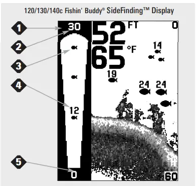 HUMMINBIRD 110-140c Fishin' Buddy 1