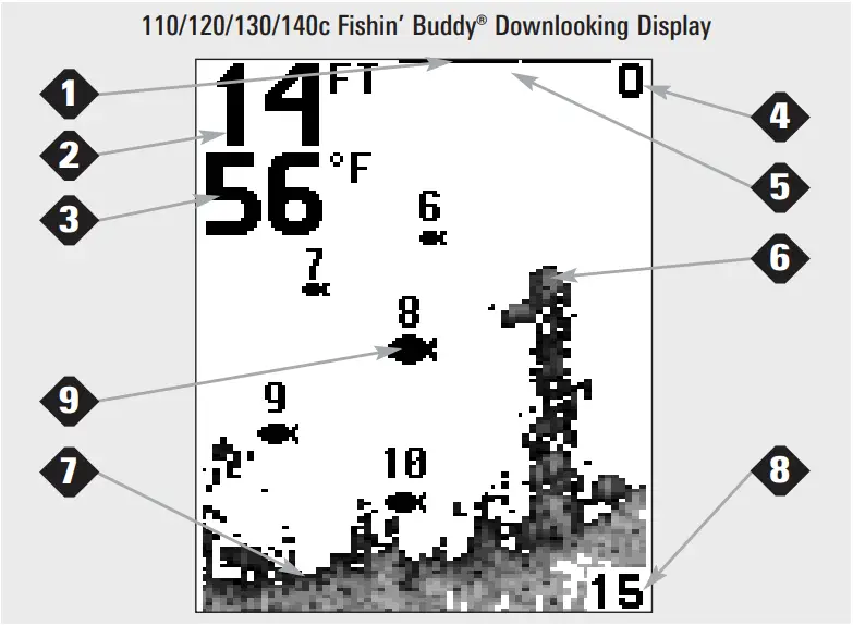 HUMMINBIRD 110-140c Fishin' Buddy