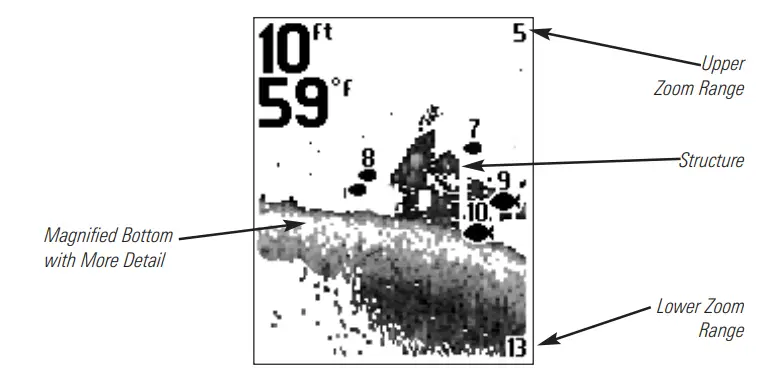 HUMMINBIRD 110-140c Fishin' - Light 13